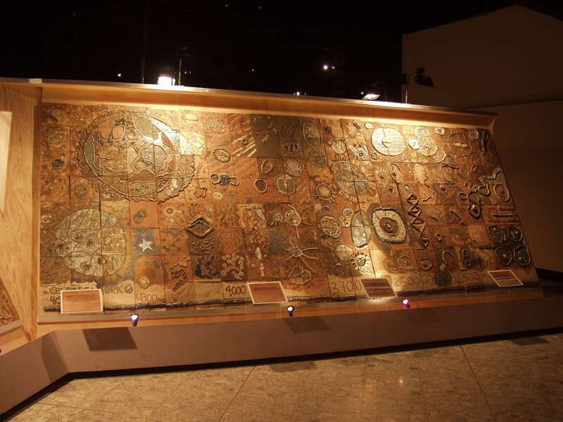 Mexico City tour & Anthropology Museum Tour - How the $47 price works for your budget